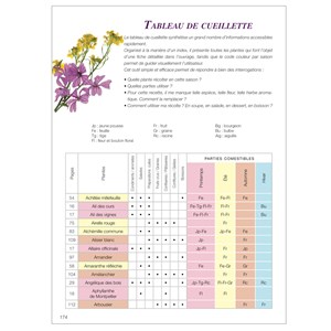 Plantes comestibles