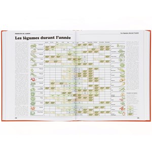 Le guide de l'autosuffisance