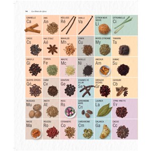 Les épices : conseils d'experts