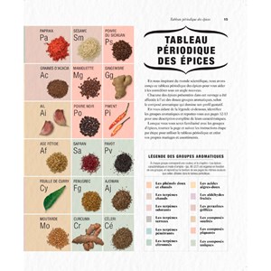 Les épices : conseils d'experts