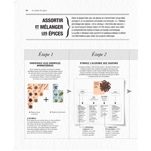 Les épices : conseils d'experts