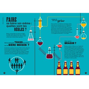 Vous allez vous y connaître en bière