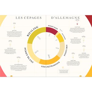 La carte des vins s'il vous plaît