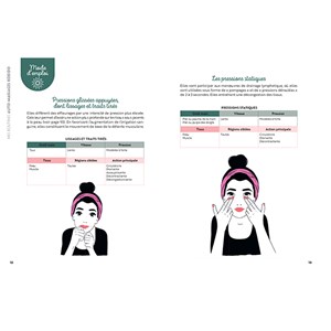 Auto-massages Kobido pour le visage