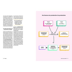 Le grand cours économie