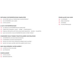 Décryptez votre thème astral