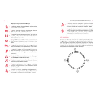 Décryptez votre thème astral
