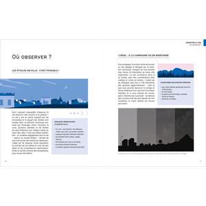 Découvrir le ciel à l'oeil nu