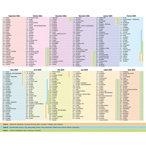 Mini Frigobloc hebdomadaire 2024-2025
