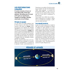 Jardinez avec la Lune 2025