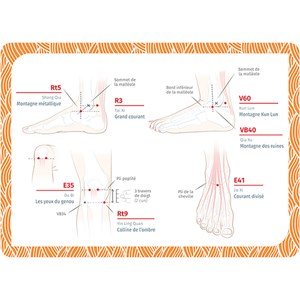 Les points de pression
