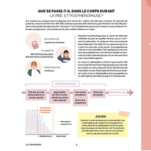 Je prépare ma ménopause