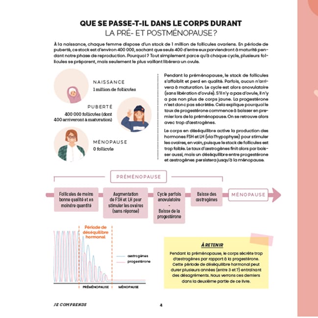 Je prépare ma ménopause (Éditions Larousse) - Image 1