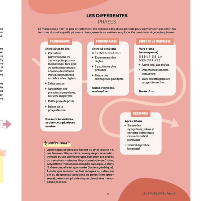 Je prépare ma ménopause (Éditions Larousse) - Image 2