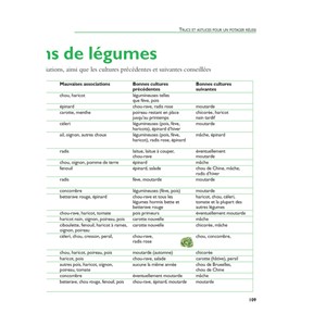 Le poireau préfère les fraises