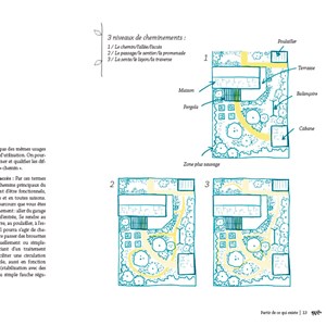Créer son jardin du rêve à la plantation