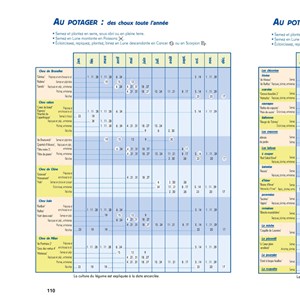 Jardinez avec la Lune 2026