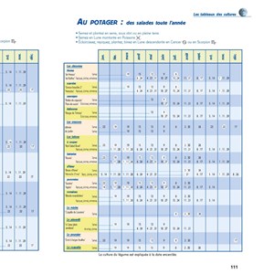 Jardinez avec la Lune 2026