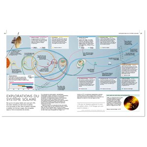 La découverte du monde par les cartes