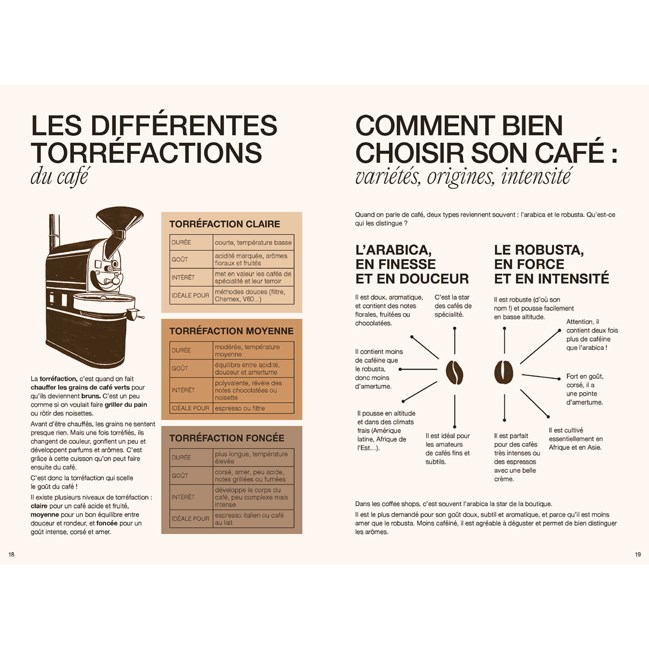 Coffee shop à la maison (Éditions Marabout) - Image 2