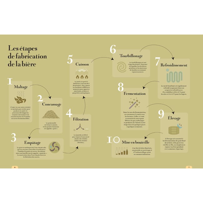 Le tour du monde en 80 bières (Éditions Marabout) - Image 3