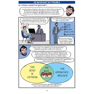 TDAH, mode d’emploi