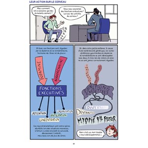 TDAH, mode d’emploi