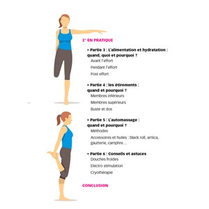 La récupération sportive