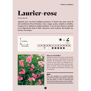 Mes fiches du jardin