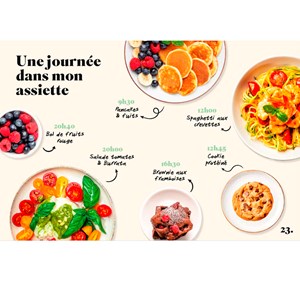 Je rééquilibre mes assiettes du petit déj' au dîner