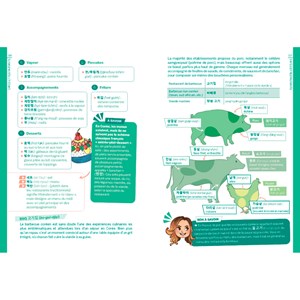 Guide de survie pour voyageurs paumés en Corée