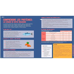 L'assiette ultra-protéinée