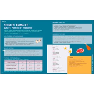 L'assiette ultra-protéinée