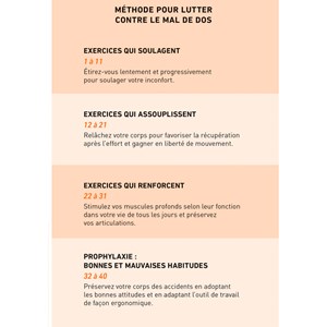Mal de dos - Prévenir, soulager, assouplir, renforcer grâce au mouvement