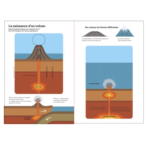 Contes pour enfants les volcans à lire 