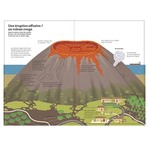 Le livre animé des volcans