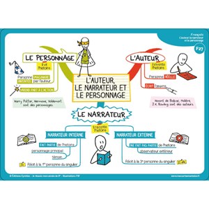 Cartes mentales Réussir mon année de 6e