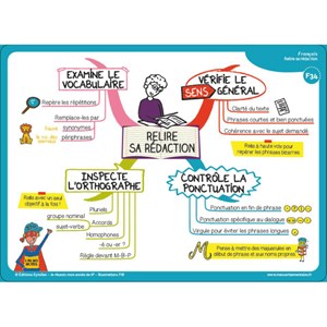 Cartes mentales Réussir mon année de 6e