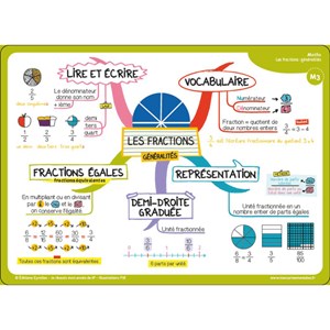Cartes mentales Réussir mon année de 6e