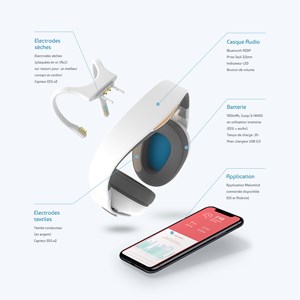 Casque anti-stress Melomind