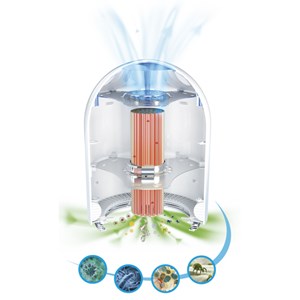Purificateur d'air Airfree sans filtre