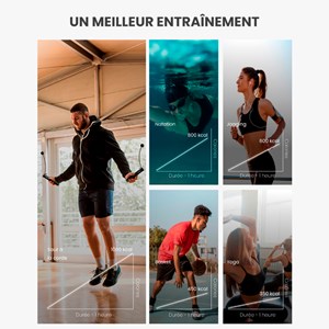 Corde à sauter connectée Renpho