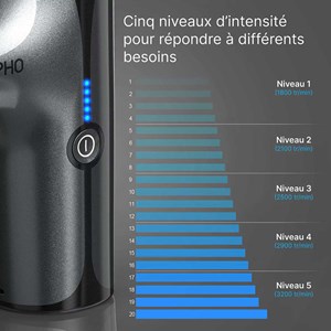 Pistolet de massage Renpho Mini