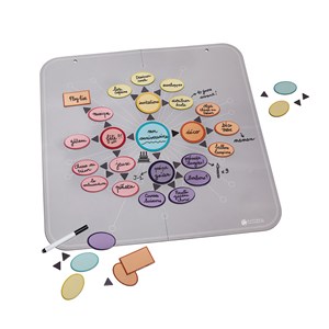Coffret mind mapping