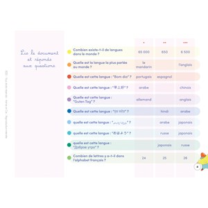 Carnet Découverte du monde