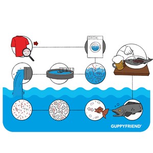 Sac de lavage vêtements synthétiques