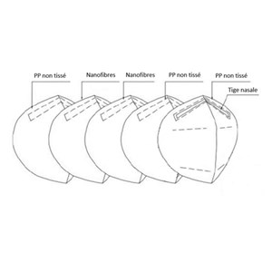 10 filtres FFP2 pour masque