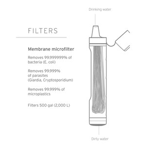 Lifestraw paille filtrante à eau