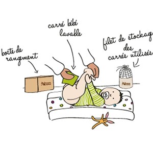 Kit eco chou