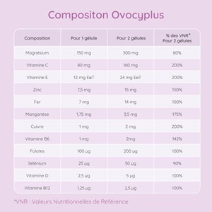 Fertilité féminine - complément alimentaire ovocyplus - qualité des ovules
